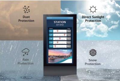 Wat betekent IP65 bescherming